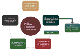 Acuerdo hacía la reforma