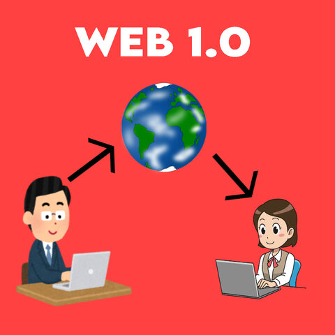 WEB 1.0