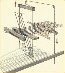 El Telar de Jacquard