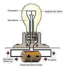 Electricidad dinámica.