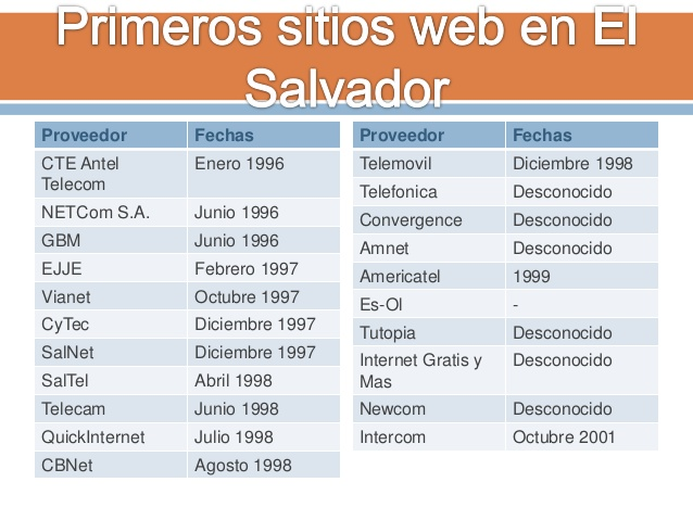 Aparecen los primeros sitios web nacionales