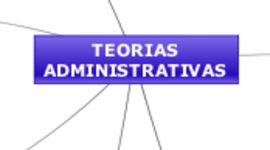 Timeline: ESCUELAS ADMINISTRATIVAS   -    ALUMNO: LAUTARO MARQUEZ 4TO A