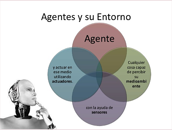 Martin Fischles y Oscar Firschein describen los atributos de un agente inteligente