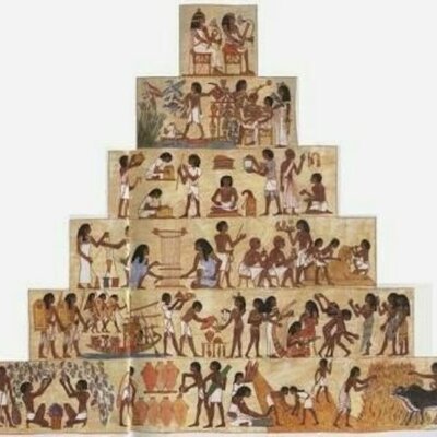 Timeline: ADMINISTRACION