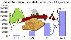 Le paysage economique se redesssine