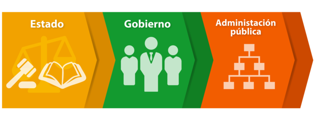 inicios de la administracion