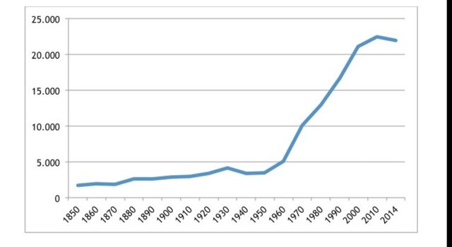 Plan de estabilización