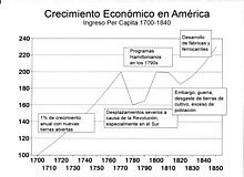 Políticas económicas del crecimiento y desarrollo en la segunda mitad del siglo XX en México