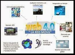 WEB 4.0