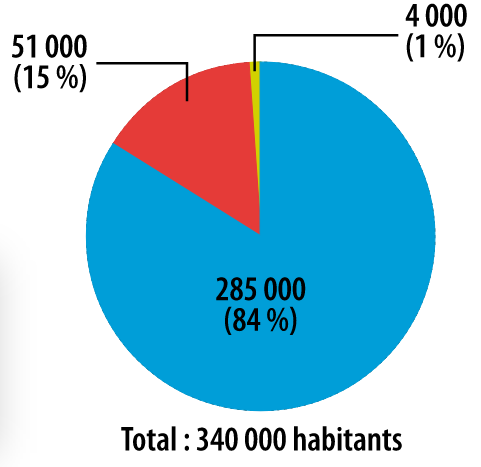 Composition de la population de Bas-Canada