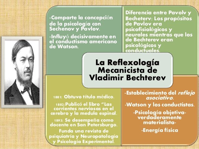 Estructuralismo y Reflexología