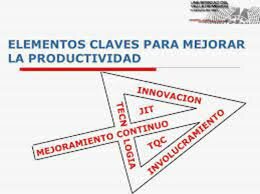 Lee recomienda la creación de modelos que integren a las diversas partes de operaciones, para una mejor comprensión de sus interrelaciones y contribuciones a la estrategia global de la empresa