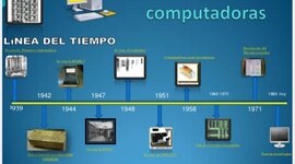 Timeline: Evolucion de las Computadoras