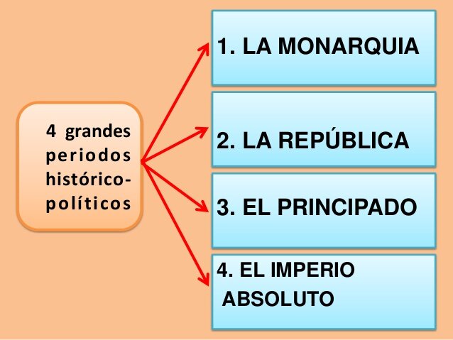 Roma Pueblo Jurista Guerrero