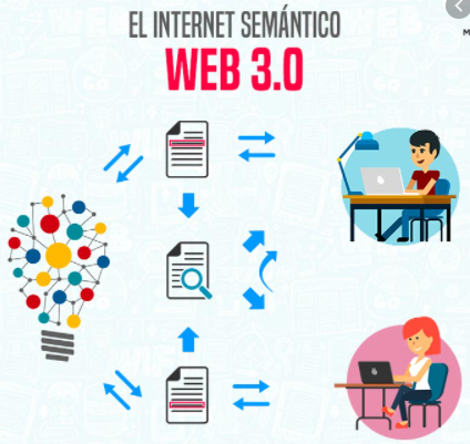 LA WEB 3.0 - Web Semántica
