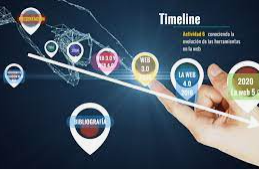 EVOLUCION WEB  1.0 - 2.0 - 3.0 - 4.0