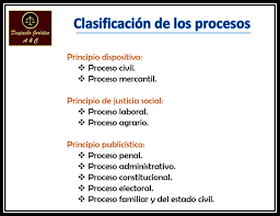 Proceso Dispositivo