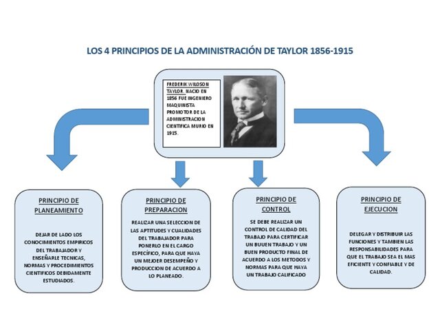 LA ADMINISTRACIÓN CIENTIFICA 1900-1930