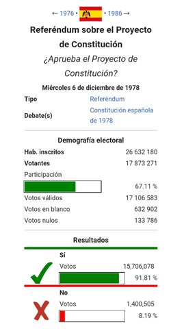 Constituciones mediante referéndum