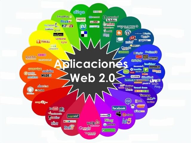 WEB 2.0 - VENTAJAS DE APLICACIONES