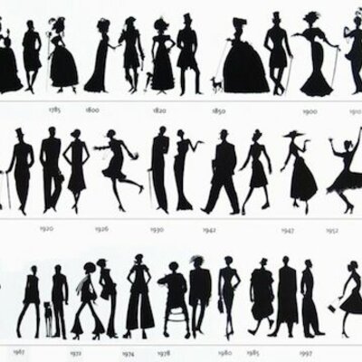 Timeline: History of Fashion