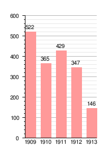 La sociedad era conflictiva