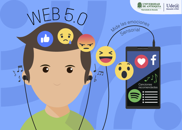 WEB 5.0 - WEB SENSORIAL