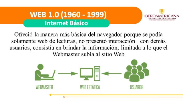 WEB 1.0
