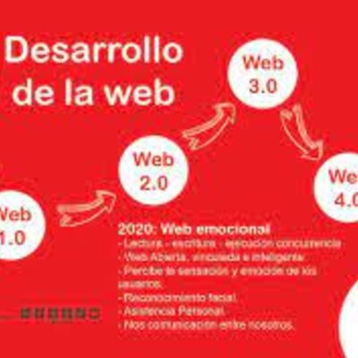 Timeline: Web 1.0 a la Web 5.0