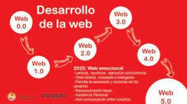 Timeline: Web 1.0 a la Web 5.0