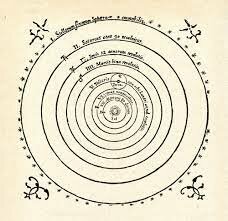 The Copernicus Revolution
