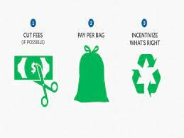 More than 5,000 cities use pay-as-you-throw programs