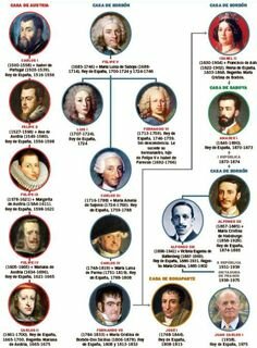 Personajes históricos