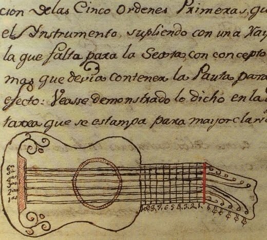 Guitarra de 6 órdenes