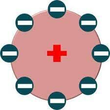 Modelo atómico de Perrin