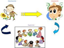 La aportación decroliana