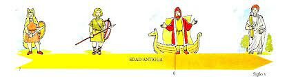 EDAD ANTIGUA