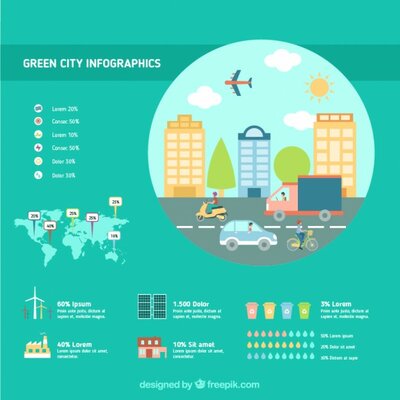 Timeline: Historia de la Ecología