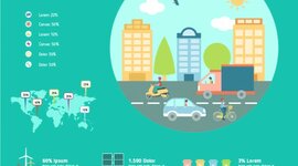 Timeline: Historia de la Ecología