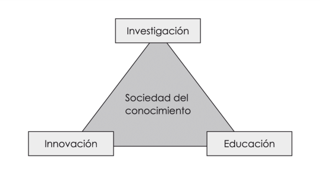 Estrategia de Lisboa