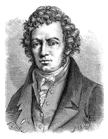 Andre Marie Ampere