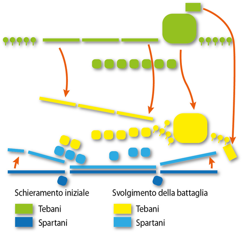 Battaglia di Leuttra