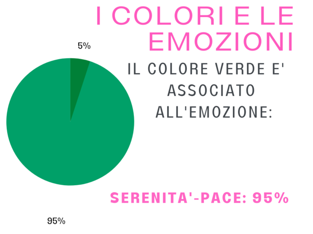 TERZA FASE: SOLUZIONE PRINCIPALI E IDEE EMERGENTI