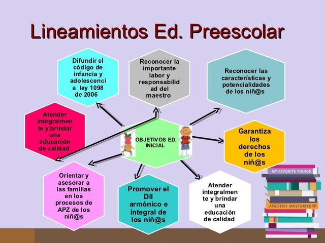 Lineamientos pedagógicos de Preescolar