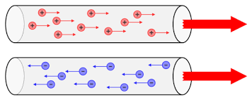 La corriente eléctrica