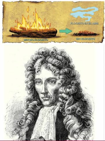 Periodo del flogisto 1660 - 1770