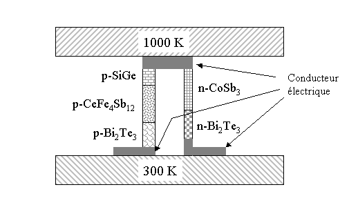 La termoelectricidad