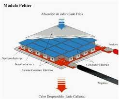 Efecto Peltier
