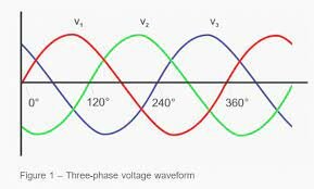 El sistema trifásico