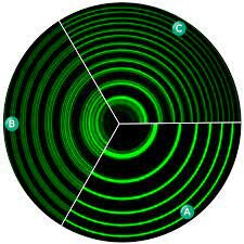 Las transformaciones de Lorentz y el efecto Zeeman